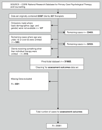 Figure A1 Flow Chart Of The Data Cleaning Process