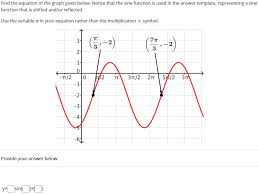 Solved Find The Equation Of The Graph