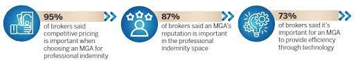 5 Star Professional Indemnity Insurers Insurance Business Uk gambar png