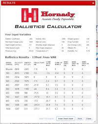 21 Complete 7mm Ballistics Drop Chart