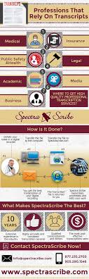 Do you want to become a transcriptionist and make money from home. Spectra Scribe Aims To Continually Improve Its State Of The Art Technology To Better Serve Its Expandin Medical Transcription Transcription Art And Technology