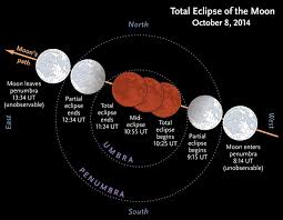 Wake Up To A Total Lunar Eclipse October 8th 2014