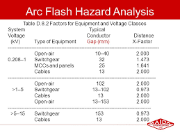 Electrical Awareness Arc Flash Overview Qualifications By