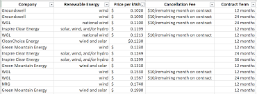 Know Your Energy Supplier Green Network Energy Free Price Compare gambar png