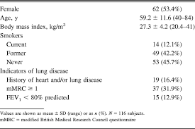 Adventitious And Normal Lung Sounds In The General