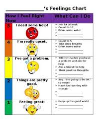 5 Point Scale Feelings Chart