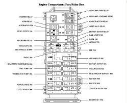 Example how to write education sponsorship letter. Gn 0902 2001 Mercury Sable Cooling Fan Wiring Diagram Wiring Diagram
