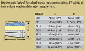 Advantages Of The Er Collet System Next Generation Tooling