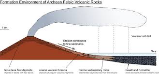 Archean Felsic Volcanic Rocks Wikipedia
