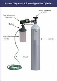 cal oxygen cylinders for