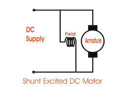 types of dc motors and their