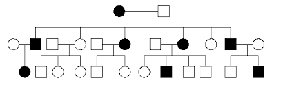 Applied Genetics Practice Exam Proprofs Quiz