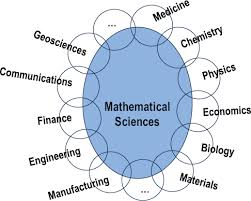 3 Connections Between The Mathematical Sciences And Other