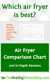 Air Fryer Review Comparison Chart Philips Gowise Avalon