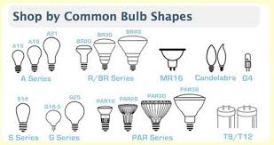 Find The Right Led Bulb For You Shopping By Equivalent