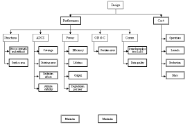 Objective Hierarchy Chart Download Scientific Diagram