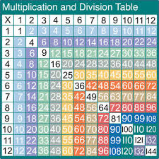 Multiplications Chart Digital Download For Print
