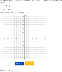 Solve A System Of Equations By Graphing