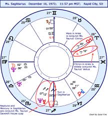 Ms Sagittarius Chart Natal Stariq Com