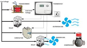 Air conditioning often referred to as ac ac or air con is the process of removing heat and moisture from the interior of an occupied space to improve the. Air Conditioner Basics Part I Electrical Control