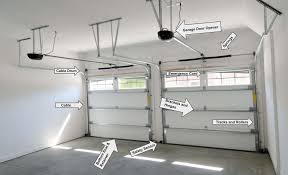 11 most important garage door parts