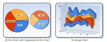 Nilzors Techblog Using Microsoft Chart Controls In The