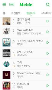 Chart Decalcomanie Melon Position After 2 Months Charts