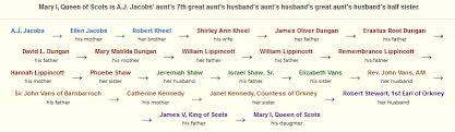 Aj Cousin Connection Mary Queen Of Scots Global Family
