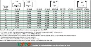 Download Pallet Rack Weight Capacity Paroquiasces Com