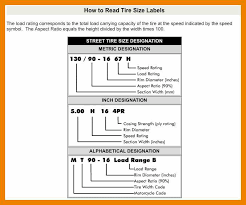 Unusual Tire Load And Speed Rating Chart 2019