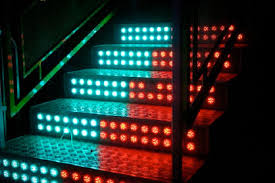Led Strip Lights Industry Today