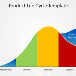 Free Product Life Cycle Powerpoint Template