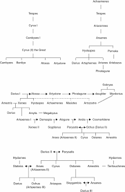 Lineages Of The Achaemenid Royal Family Ancient Persia A