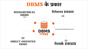 dbms क प रक र types of dbms in hindi