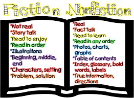 Printable Fiction And Nonfiction Compare Anchor Chart