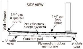 concrete slab aeratis porch flooring