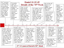 This Chart Daniel 11 32 45 Covers The Prophetic Events In
