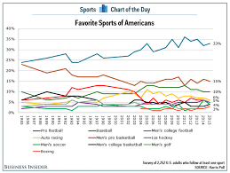 The Decline Of Americas First Pastime Horse Racings