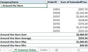 working with excel pivottable subtotals