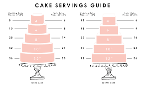 Cake Servings Help Needed Earlenes Cake Serving Chart