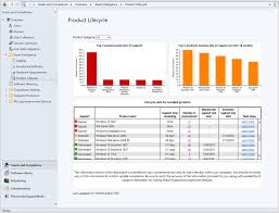 Product Lifecycle Dashboard Configuration Manager