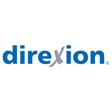 Direxion Daily Financial Bear 3x Shares Etf Faz Stock