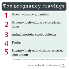 The Science Behind Food Cravings In Pregnancy Are They Real