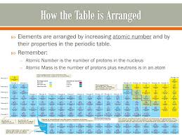 periodic table of elements powerpoint