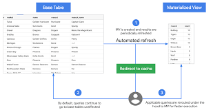 how to query your data in bigquery