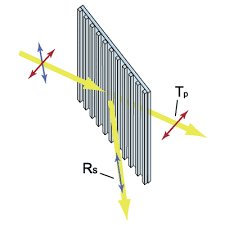 wire grid polarizing beamsplitter plate