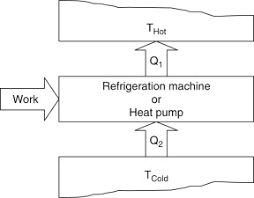 mechanical refrigeration an overview