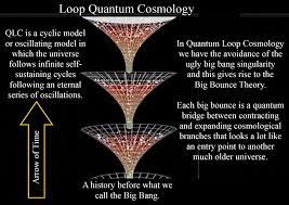 Quantum Atom Theory - New video: Loop Quantum Gravity Explained https://www.youtube.com/watch?v=SuMRy21x9L8 Loop quantum gravity links quantum mechanics and general relativity into a theoretical framework that unites the four fundamental forces. It is