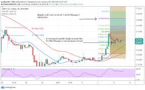 This means that if you invested $100 now, your current investment may be worth $0 on 2022 january 21, friday. Ripple Price Prediction Xrp Usd Sustains Hold Above 0 31 May Resume Upside Momentum
