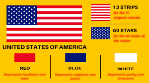 facts about usa flag meaning of united